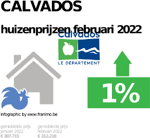 gemiddelde prijs koopwoning in de regio Calvados voor mei 2023